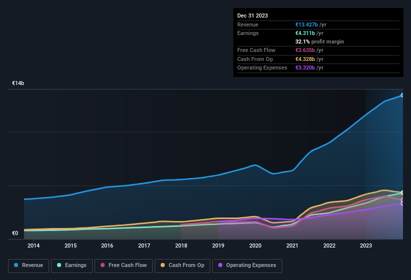 earnings-and-revenue-history