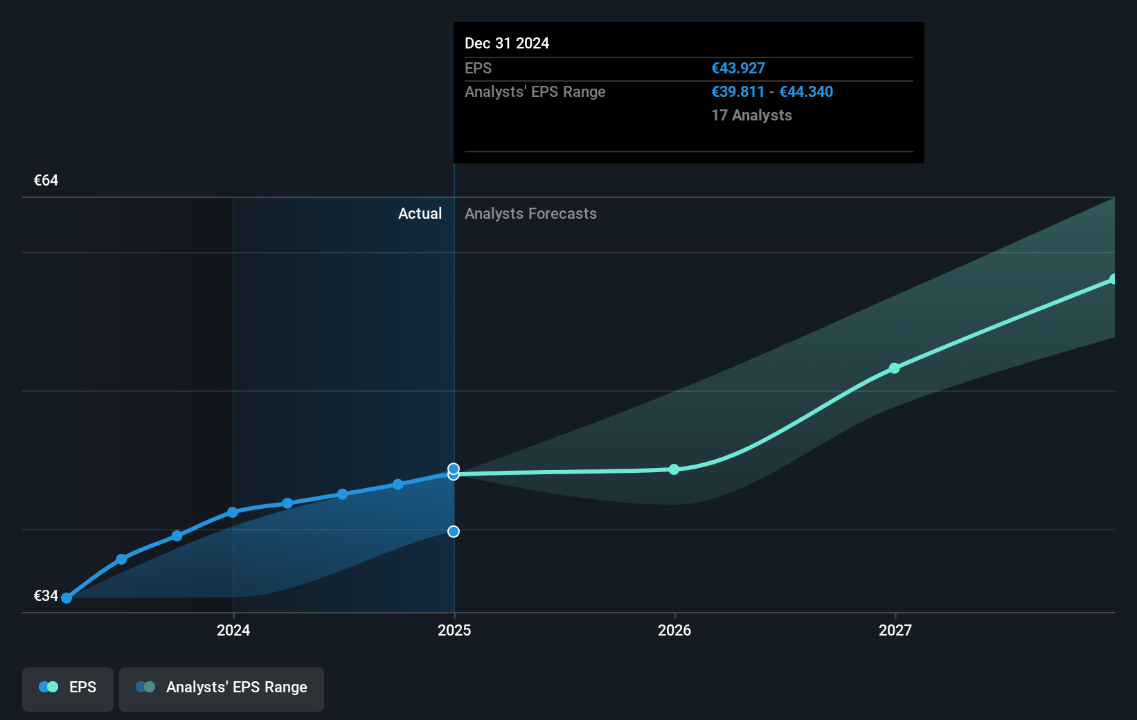 earnings-per-share-growth