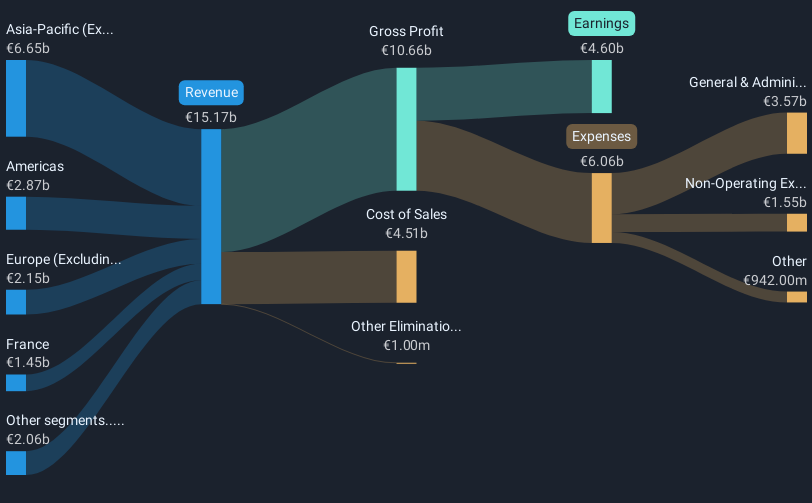 revenue-and-expenses-breakdown