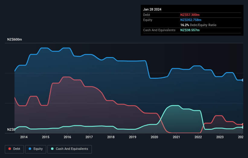 debt-equity-history-analysis