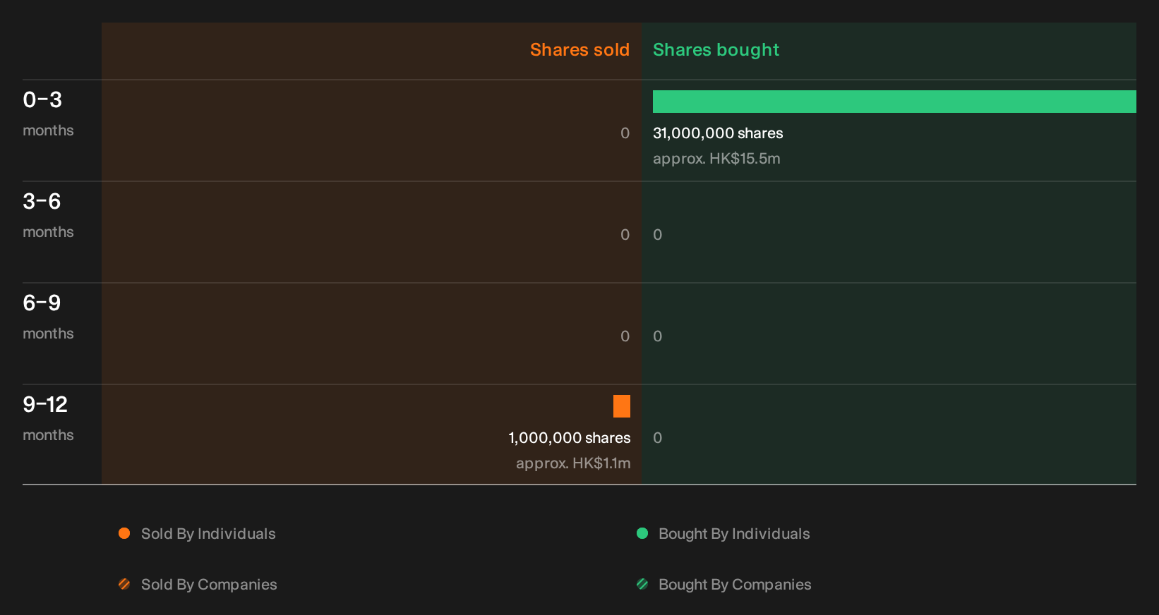 insider-trading-volume