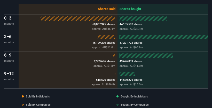 insider-trading-volume