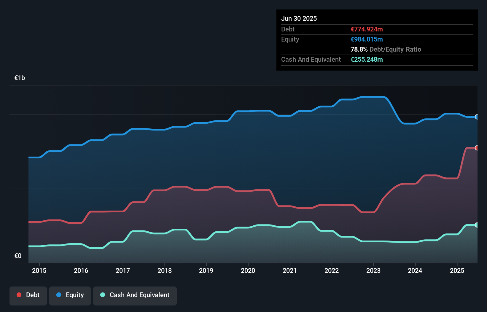 debt-equity-history-analysis