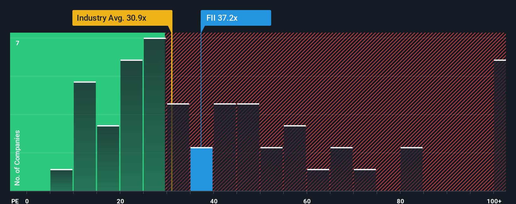 pe-multiple-vs-industry