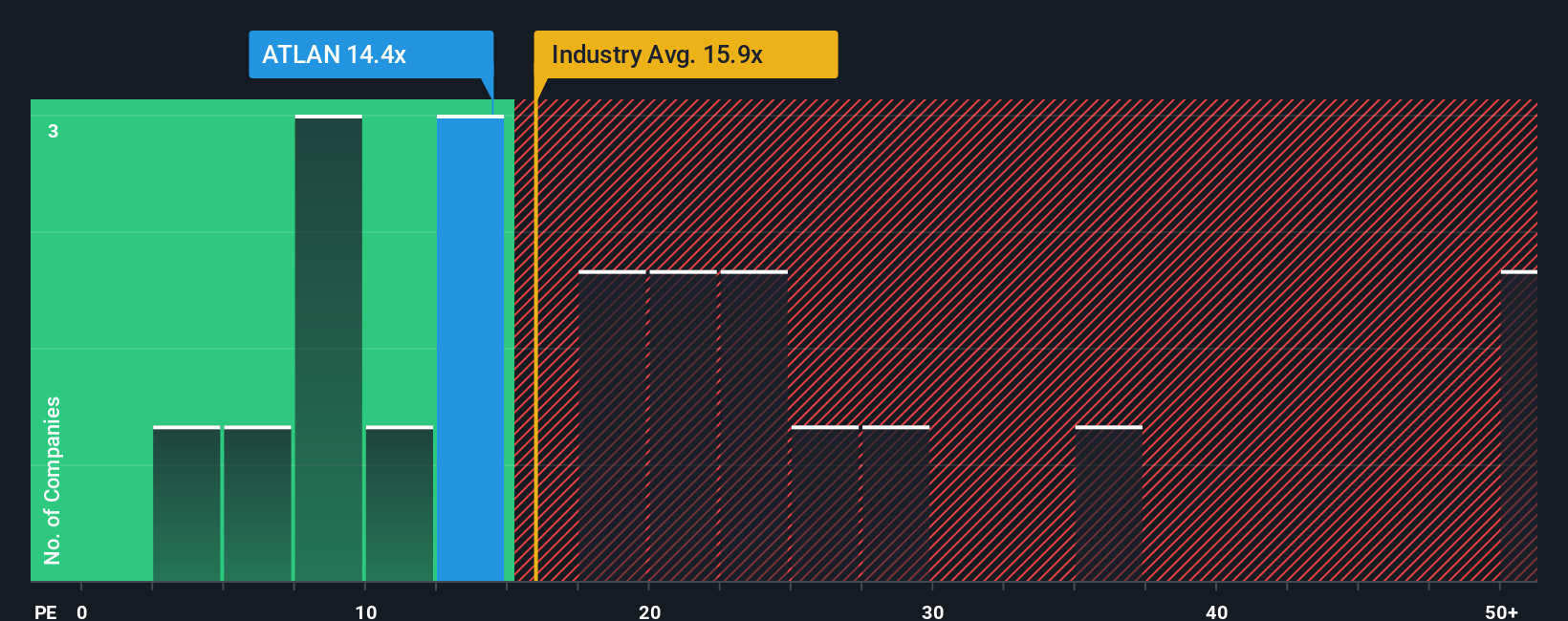 pe-multiple-vs-industry