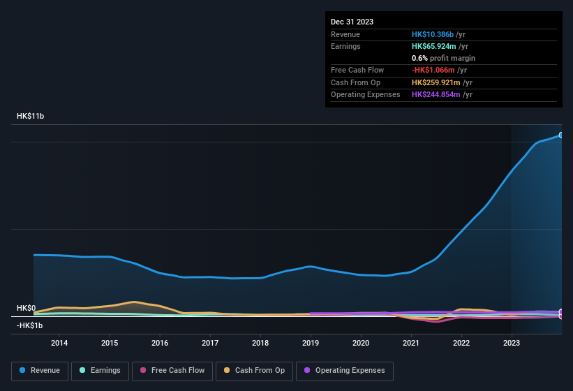 earnings-and-revenue-history