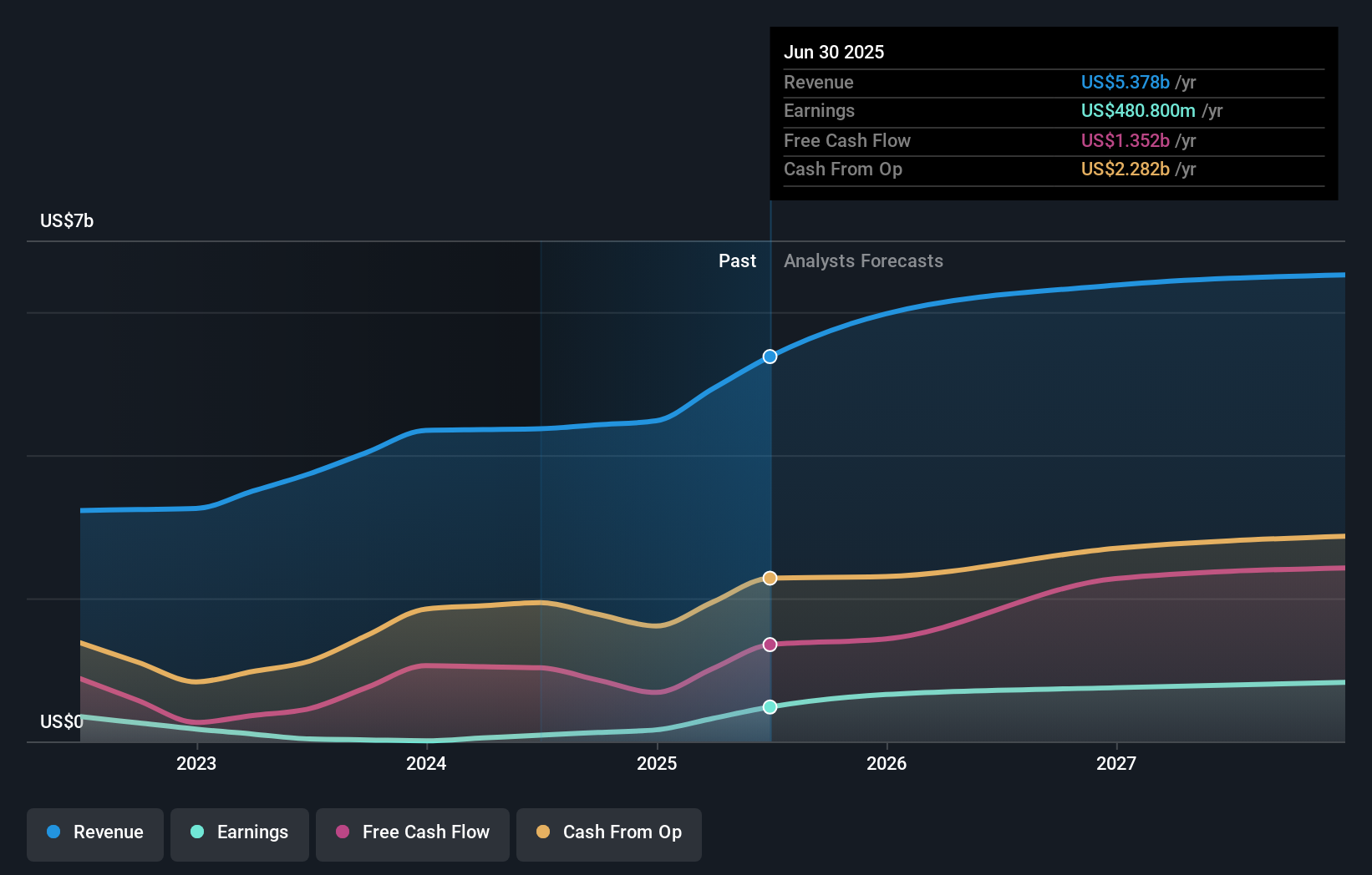 earnings-and-revenue-growth