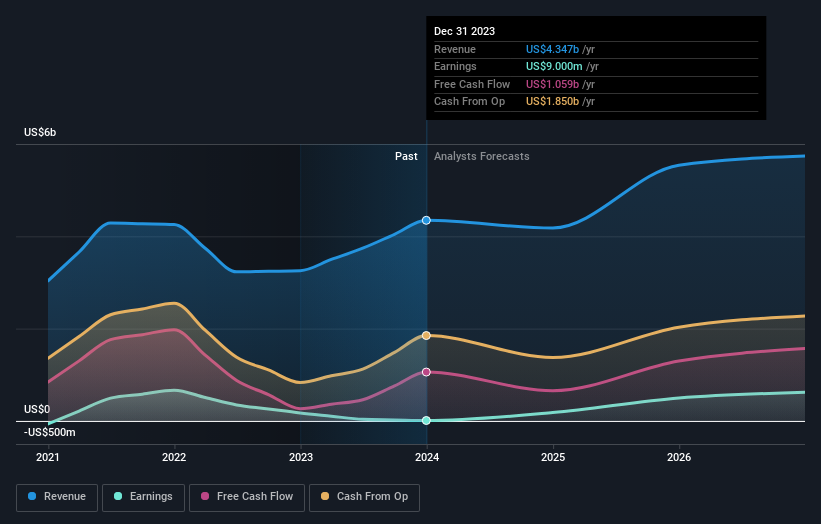 earnings-and-revenue-growth