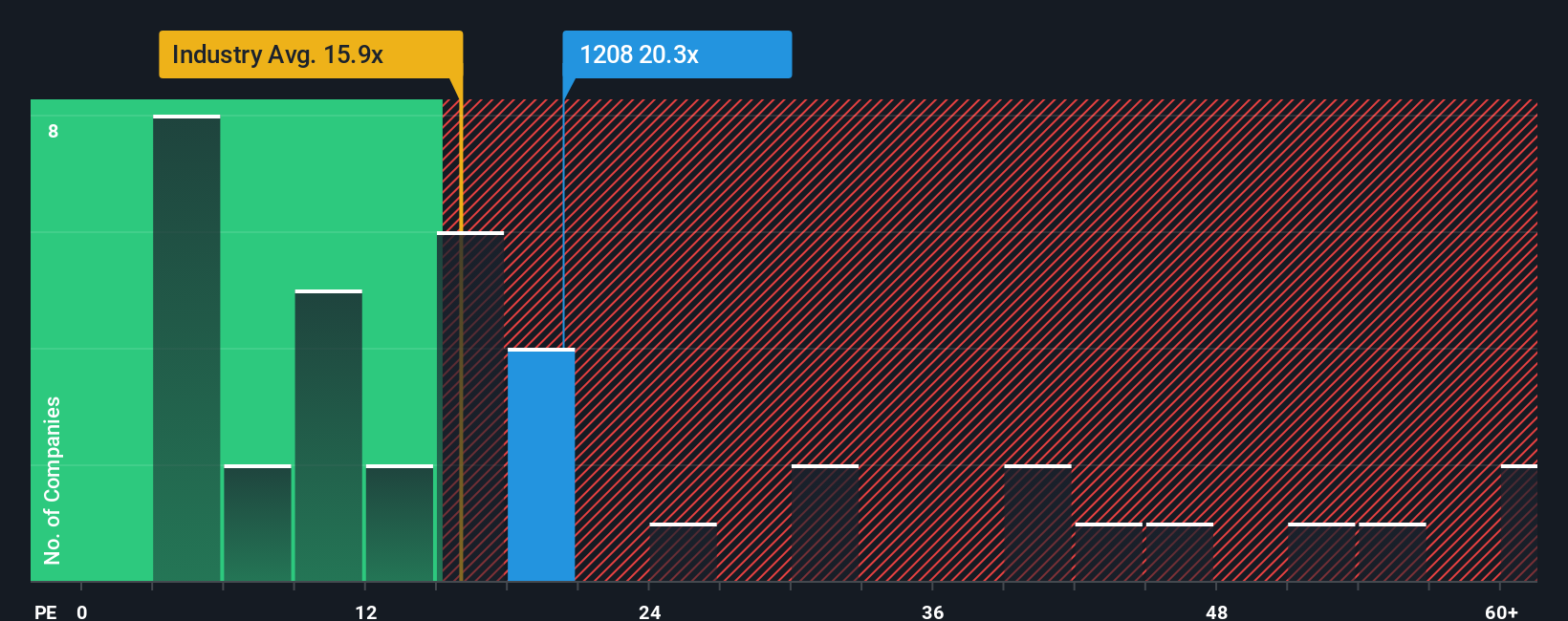 pe-multiple-vs-industry