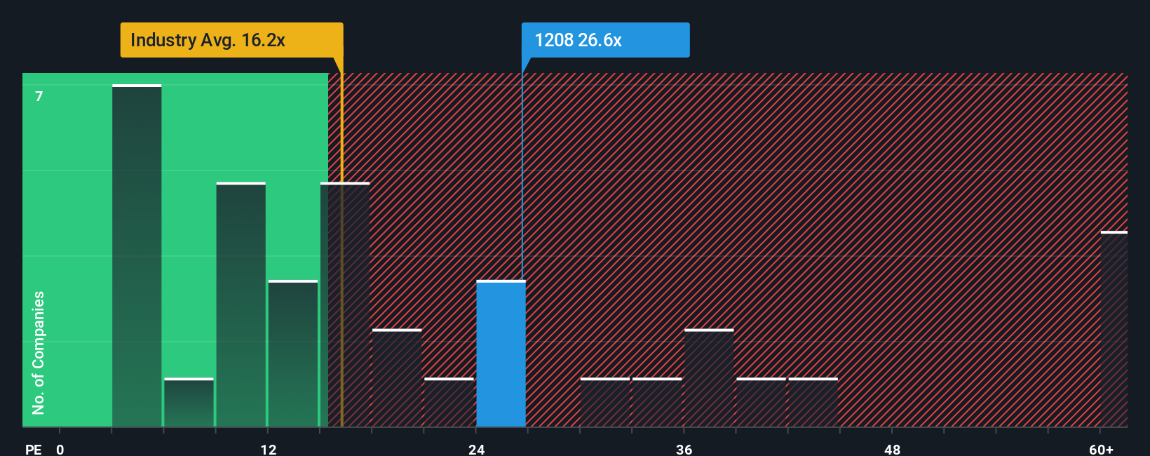 pe-multiple-vs-industry