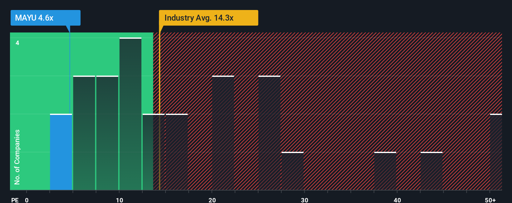 pe-multiple-vs-industry
