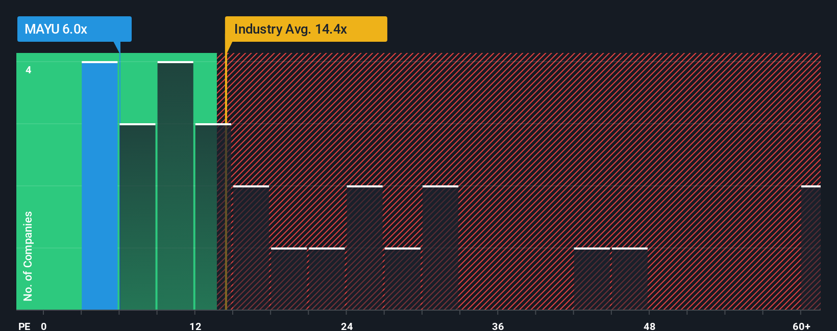 pe-multiple-vs-industry