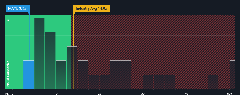 pe-multiple-vs-industry