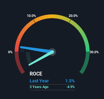 roce