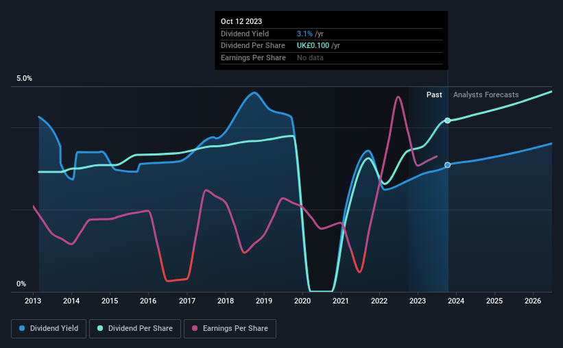 historic-dividend