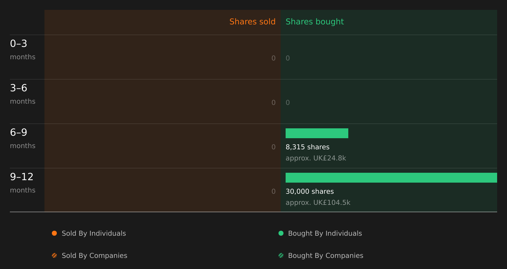 insider-trading-volume