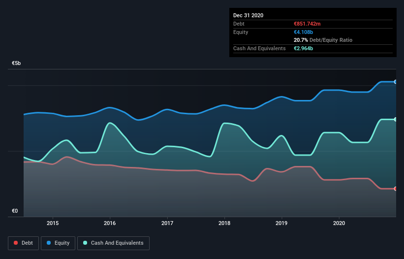 debt-equity-history-analysis