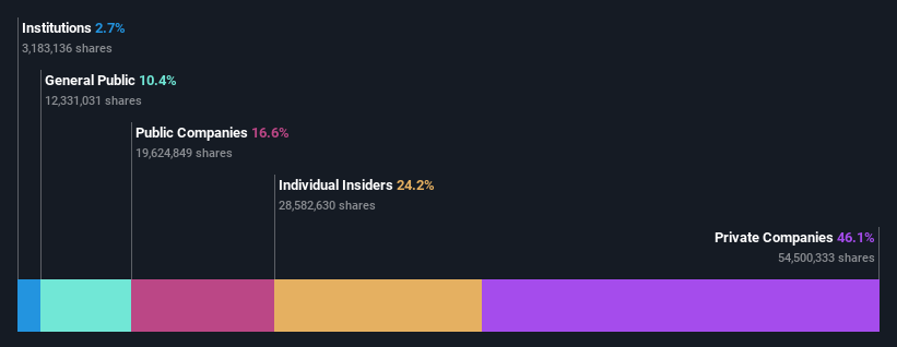 ownership-breakdown