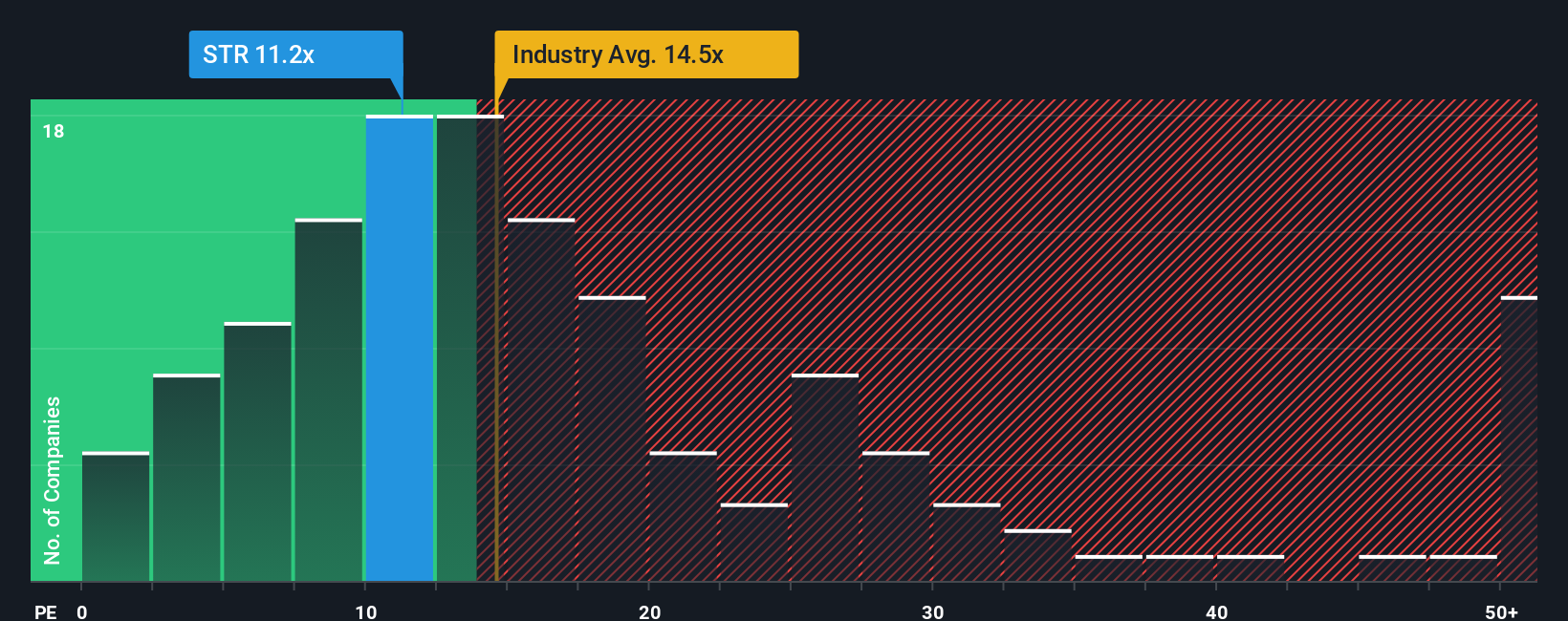 pe-multiple-vs-industry