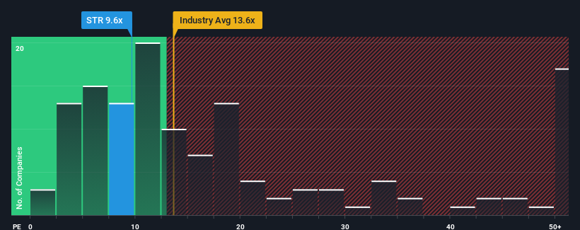 pe-multiple-vs-industry