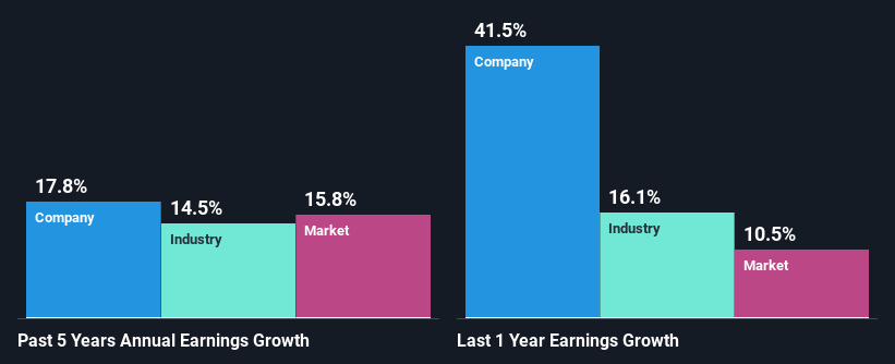 past-earnings-growth