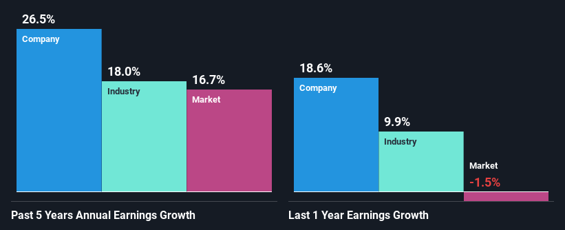 past-earnings-growth