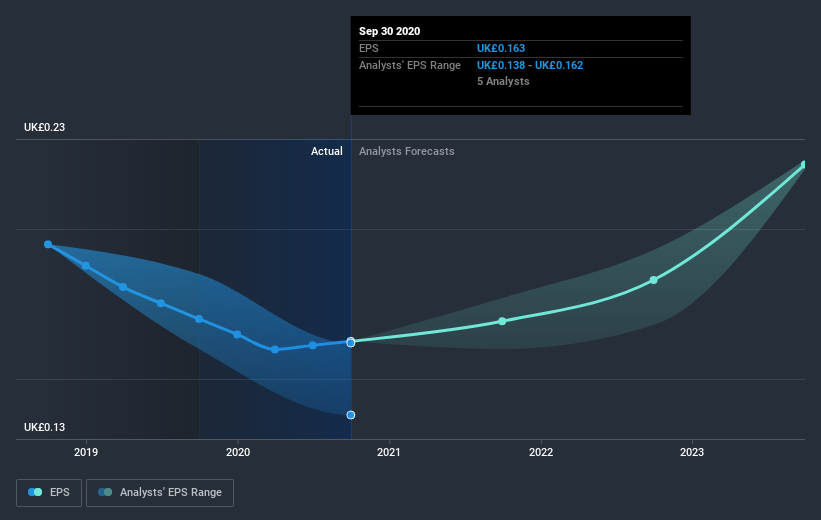 earnings-per-share-growth