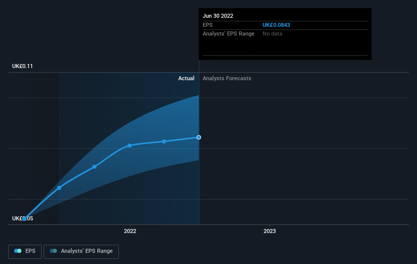 earnings-per-share-growth