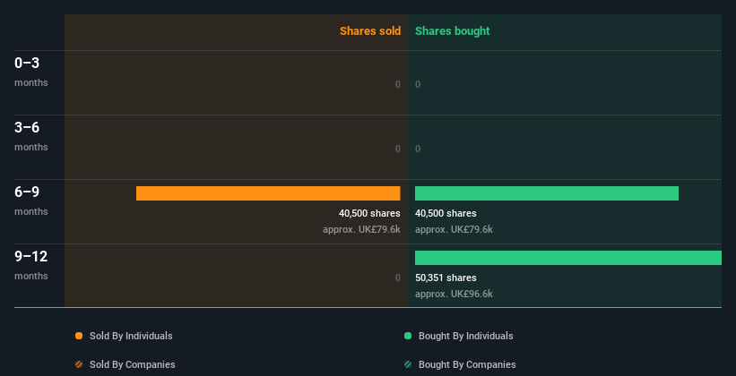 insider-trading-volume