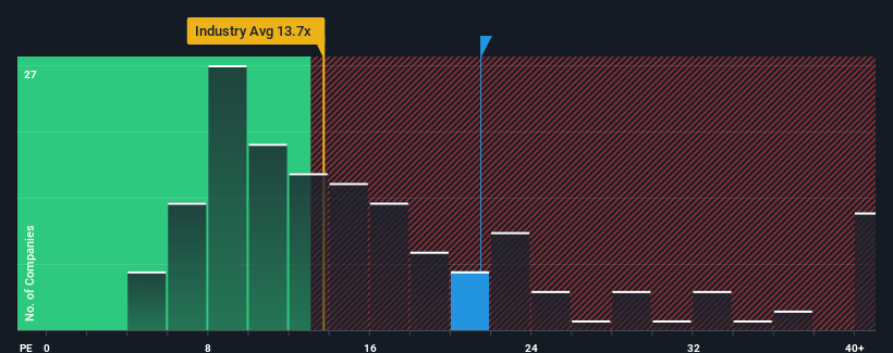pe-multiple-vs-industry