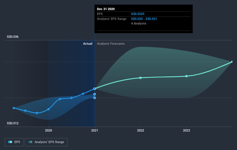 earnings-per-share-growth