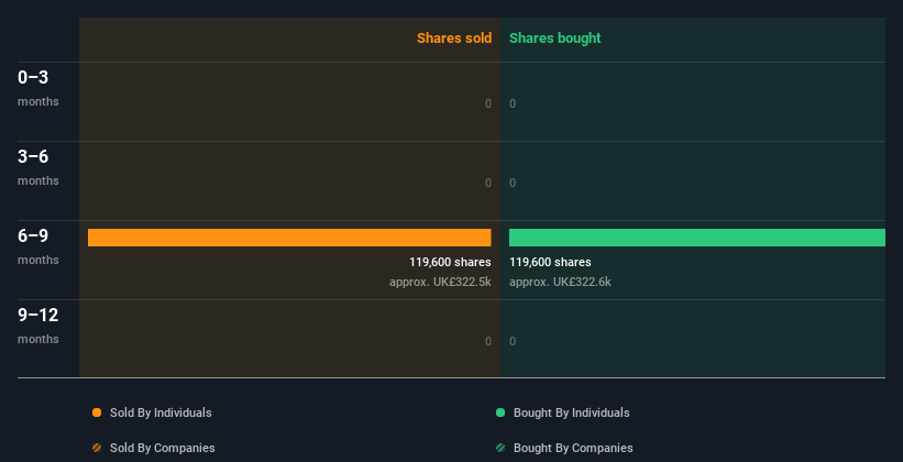 insider-trading-volume