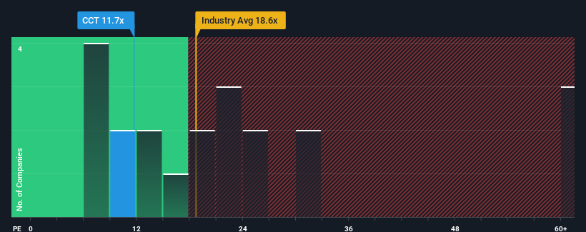 pe-multiple-vs-industry