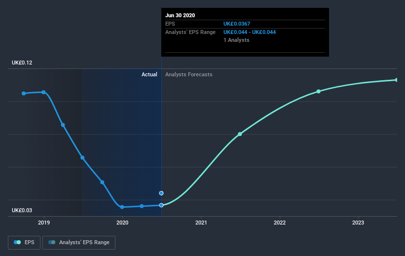 earnings-per-share-growth