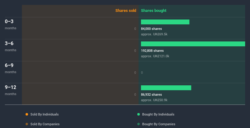 insider-trading-volume