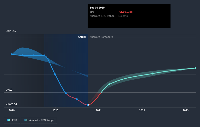 earnings-per-share-growth