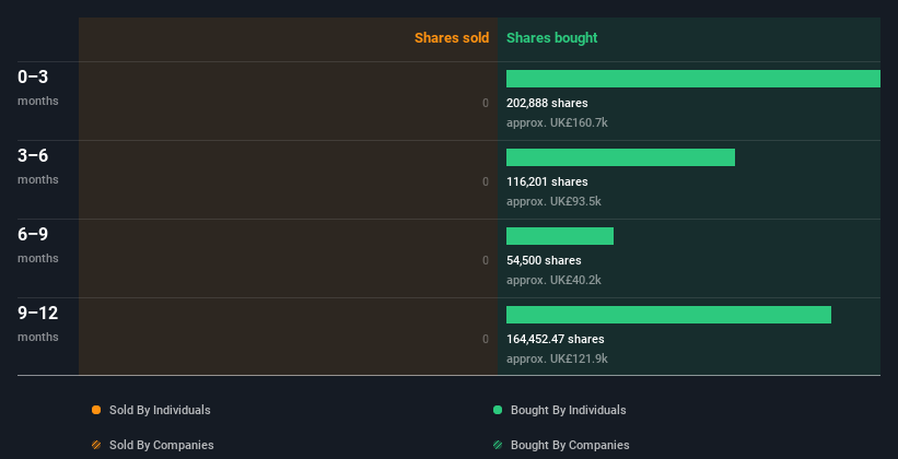 insider-trading-volume