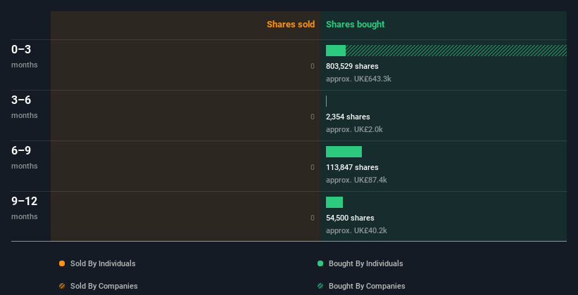 insider-trading-volume