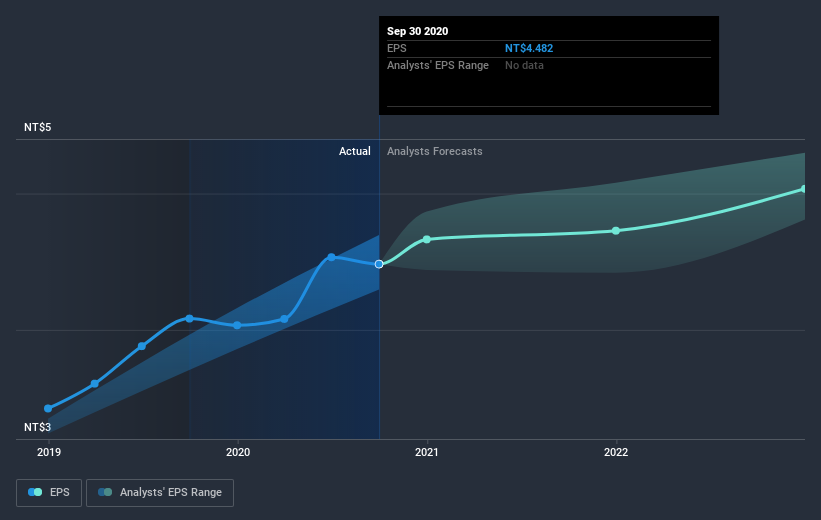 earnings-per-share-growth