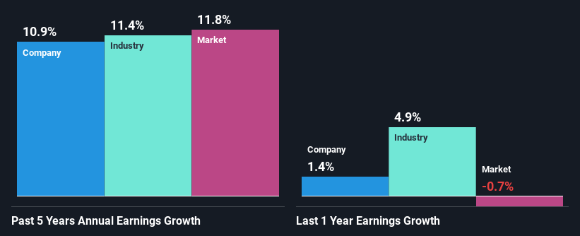 past-earnings-growth