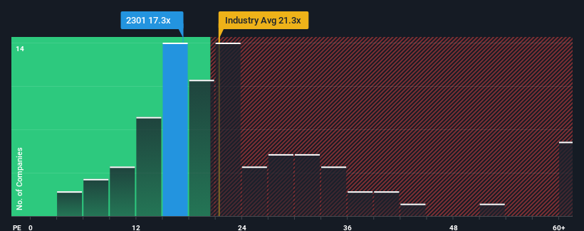 pe-multiple-vs-industry