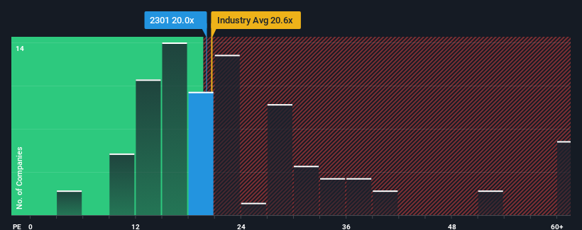 pe-multiple-vs-industry