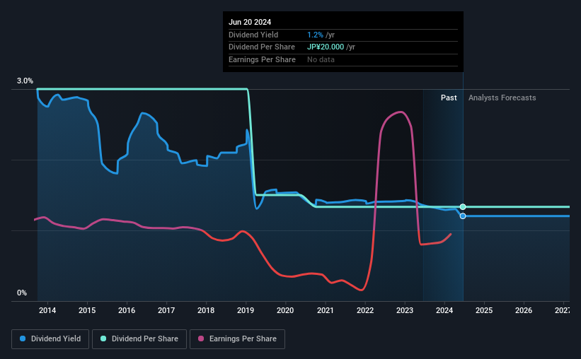 historic-dividend