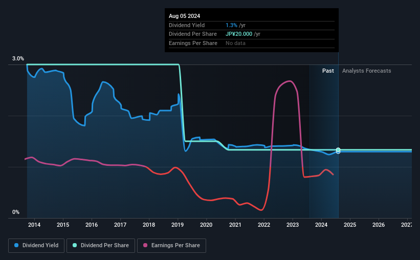 historic-dividend