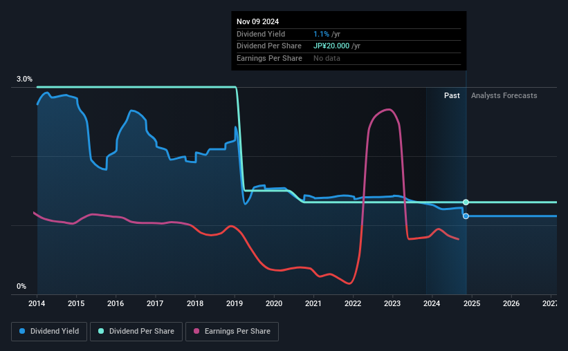 historic-dividend