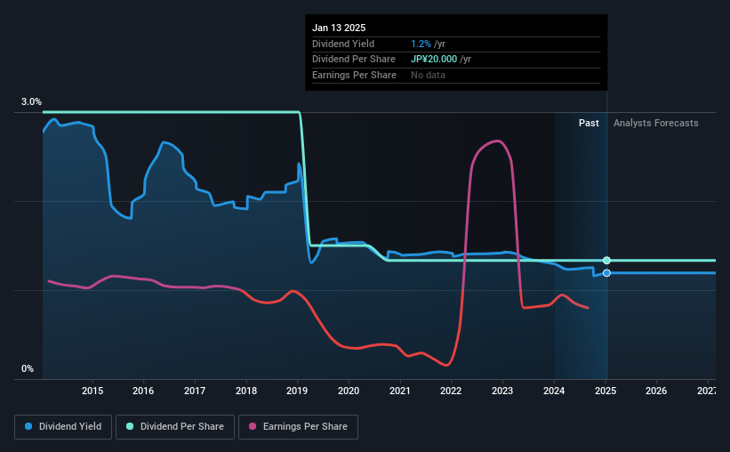 historic-dividend