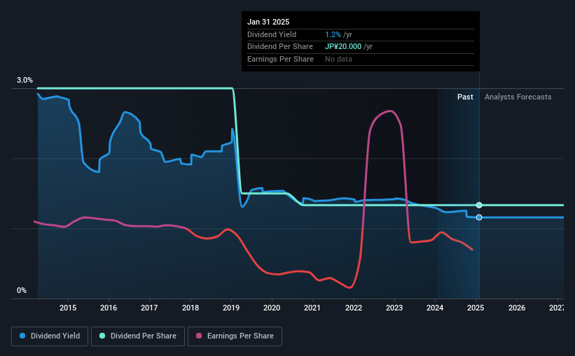 historic-dividend