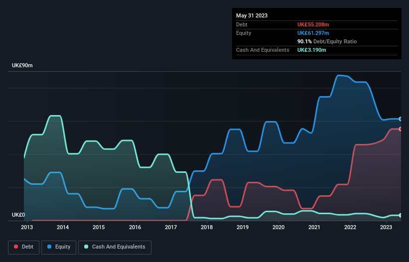 debt-equity-history-analysis