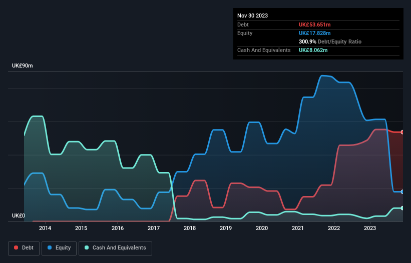 debt-equity-history-analysis