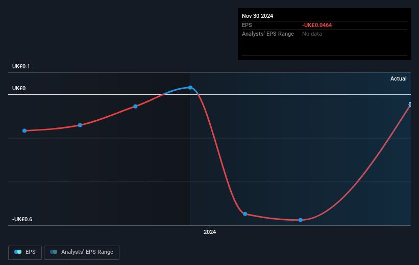 earnings-per-share-growth
